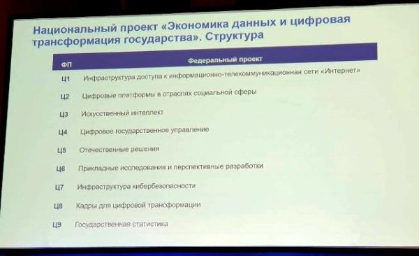 Нацпроект «Экономика данных и цифровая трансформация государства» – новые сведения обнародованы на «ПРОФ-IT»