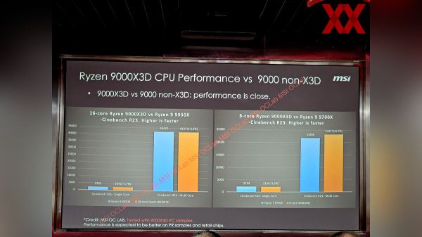 В сеть утекли весьма скромные характеристики чипов AMD Ryzen 9000X3D