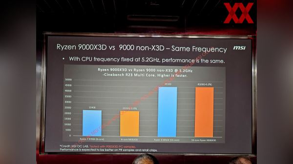 В сеть утекли весьма скромные характеристики чипов AMD Ryzen 9000X3D