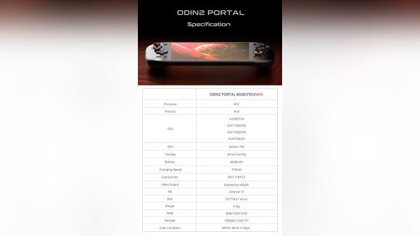 Стала известна цена портативной игровой консоли AYN Odin2 Portal на базе Android